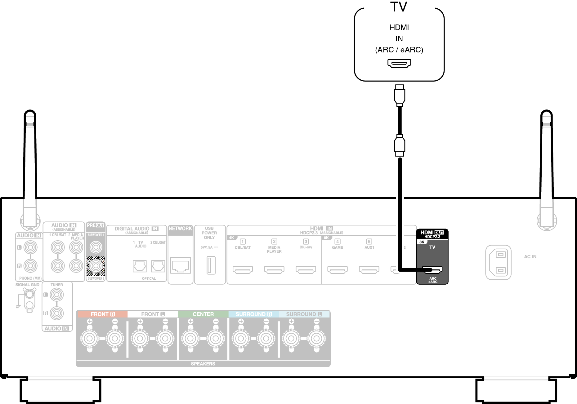 Conne HDMITV1 AVC67E2